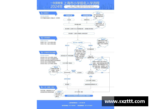 彩神Ⅴll大发成都国际学校2023年入学条件解析