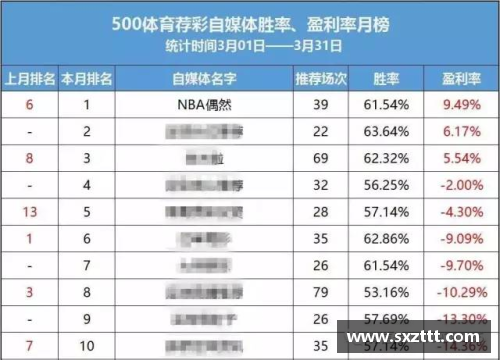 NBA球员实力排名：全面分析顶尖球员的技术与统计数据