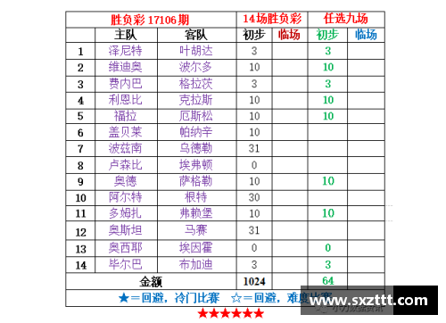 彩神Ⅴll大发塞浦路斯奥林匹亚高居榜首，实力突出 - 副本